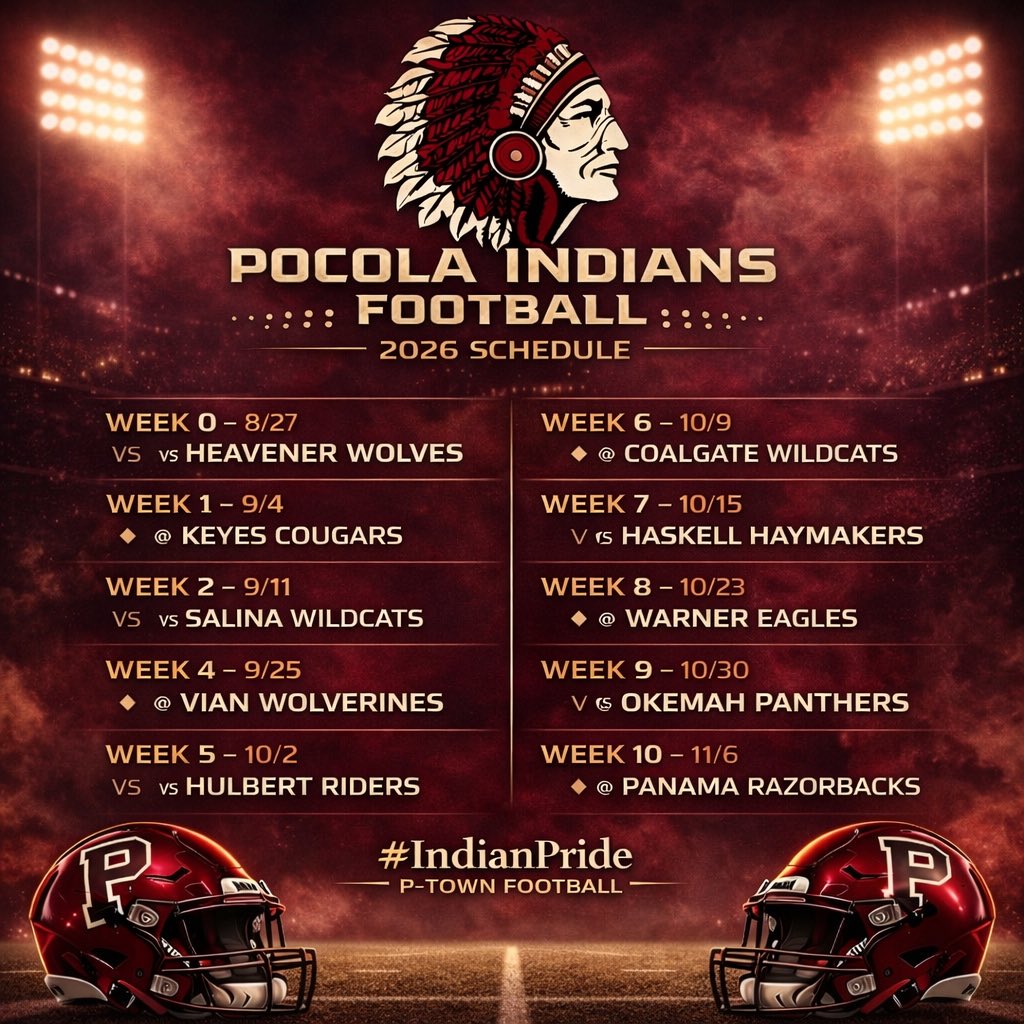 Coach_JParker54's tweet photo. Excited for another big year for @pocolafootball!!! Goals remain the same…District Title &amp; State Title!!! @PrepRedzoneOK @TDFridayNight @okprepsextra @lelandbarclay https://t.co/fAQT2QaxRE