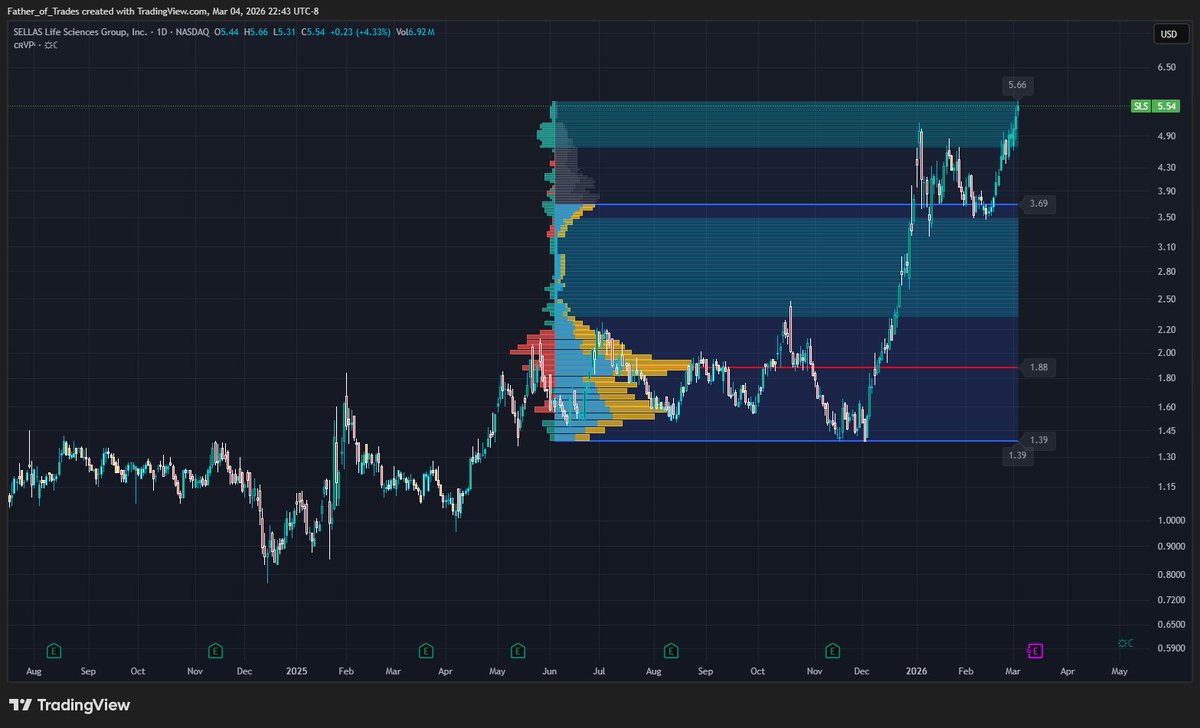 Father of Trades tweet media