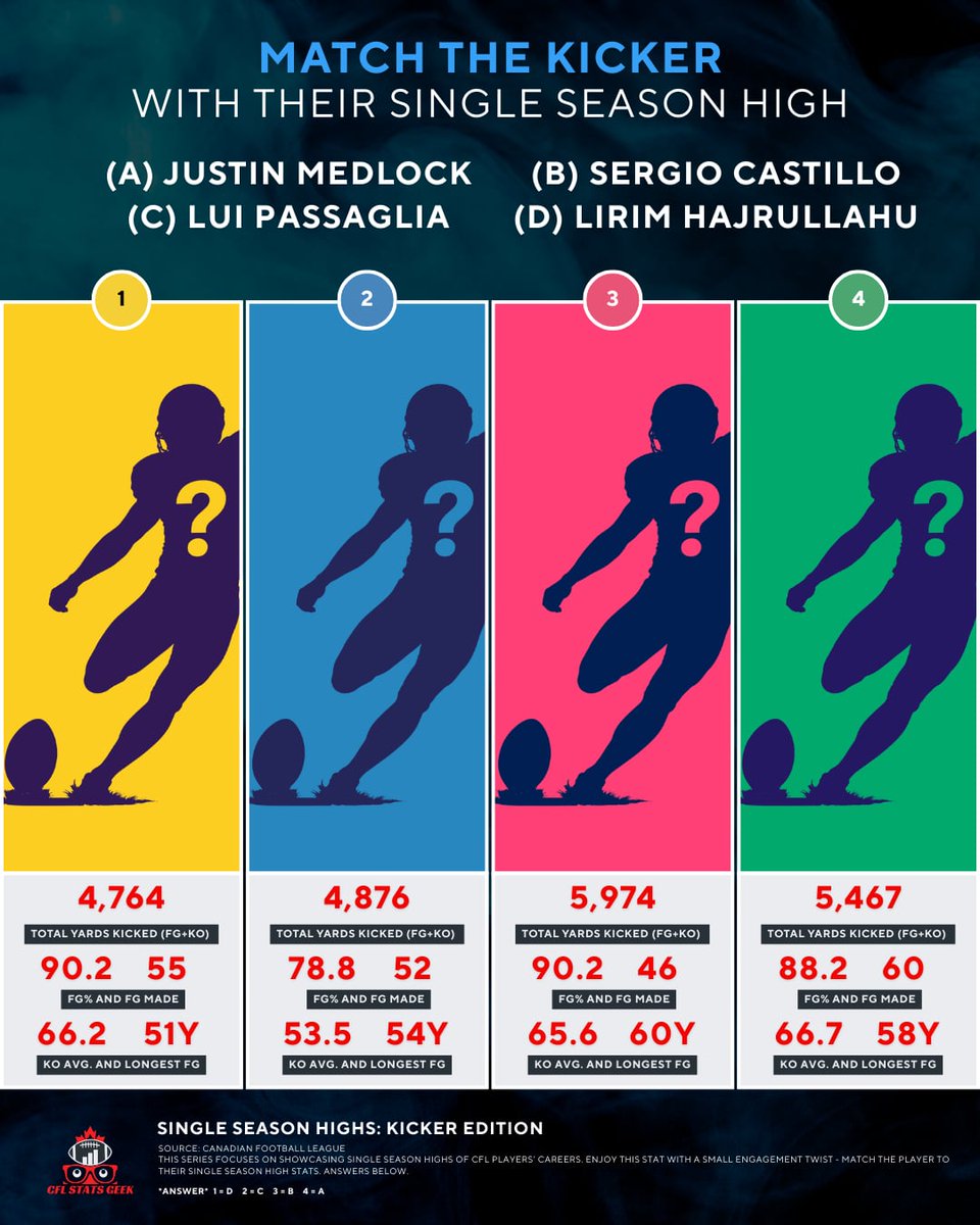 CFL Stats Geek tweet media