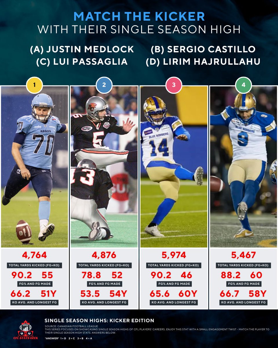 CFL Stats Geek tweet media