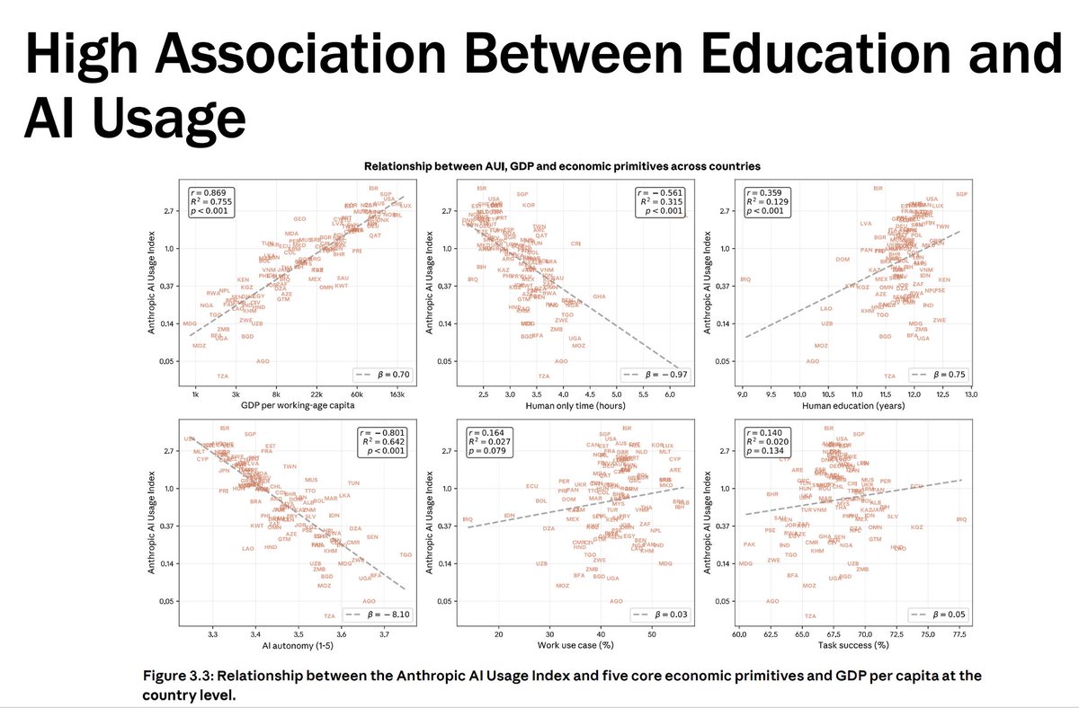 Arpit Gupta tweet media
