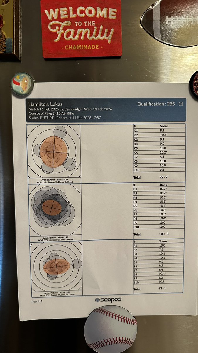 LukasHam29's tweet photo. Had an amazing freshman season on the @Chaminade_HS Varsity Riflery Team. Honored to win “Most Improved” and named co-captain for next year. Made the team as an alternate &amp; finished with match score of 285 (out of 300). Only freshman in school history to score perfect position. https://t.co/RIfL6hAH19