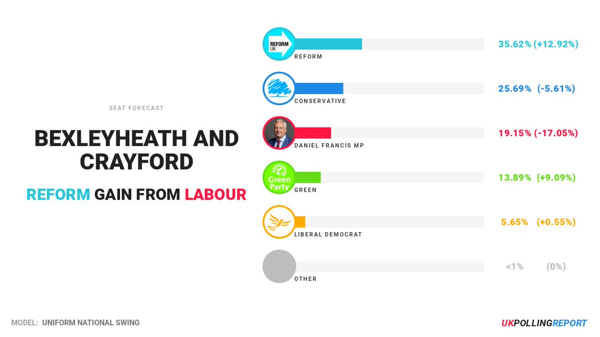 UK Polling Report tweet media