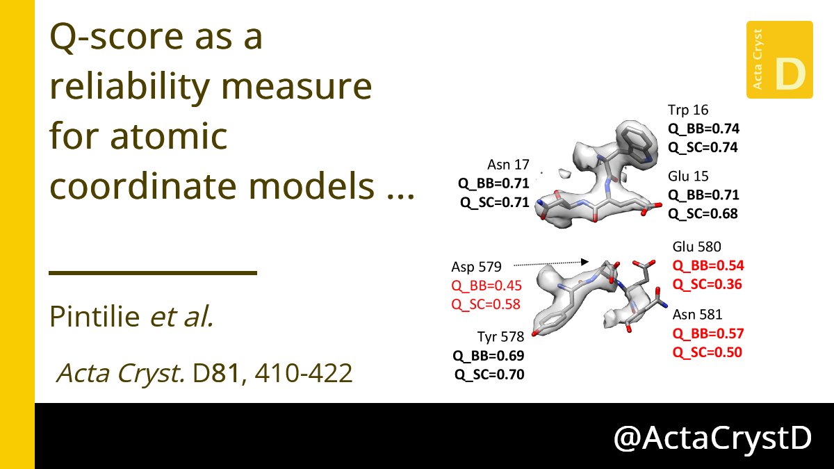 WileyLifeSci's tweet image. Q-scores are calculated for atomic models derived from 3D electron microscopy maps, measure how well the model fits the map and reflect the quality of the map itself. 

🔗 Find out more: 
ow.ly/Y5gj50YnrxZ

@ucsandiego @ActaCrystD @IUCr #CryoEM #QScores #Validation