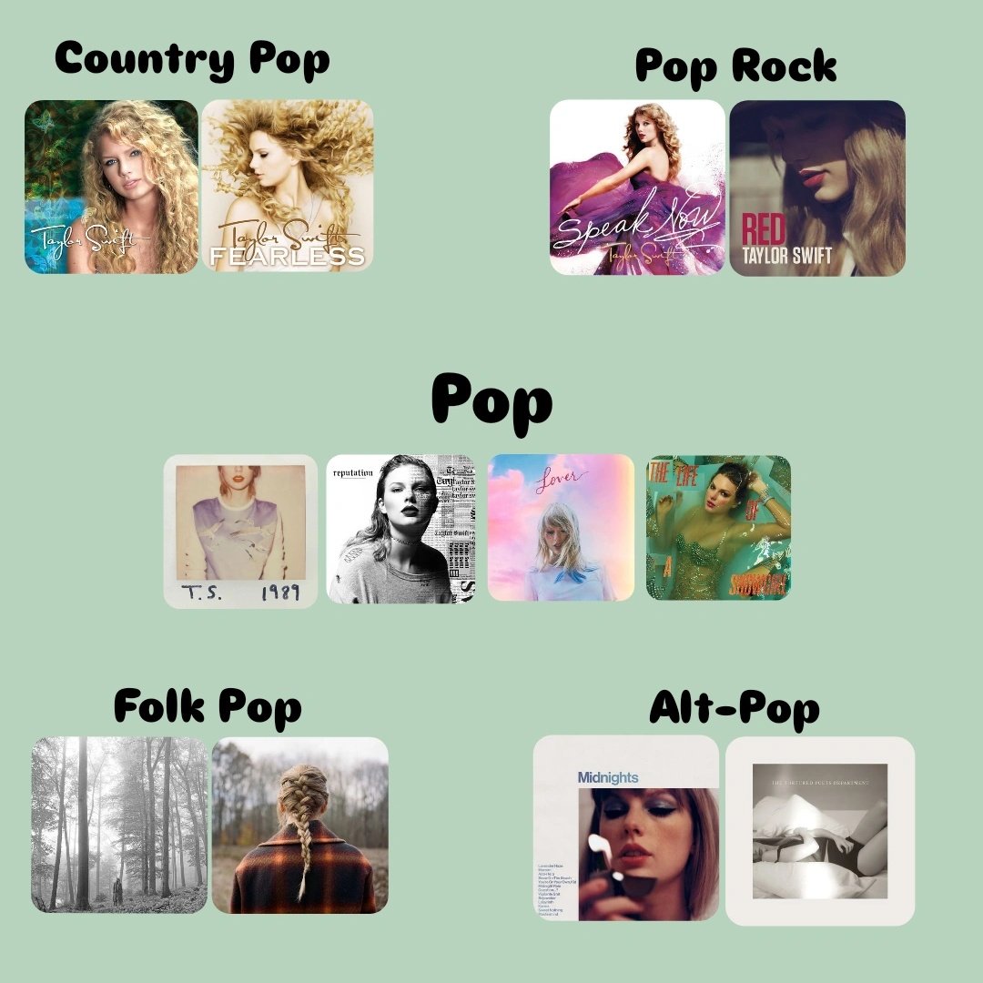 VaelisFox's tweet photo. what's your favorite Taylor Swift? https://t.co/yseBZGhJyK