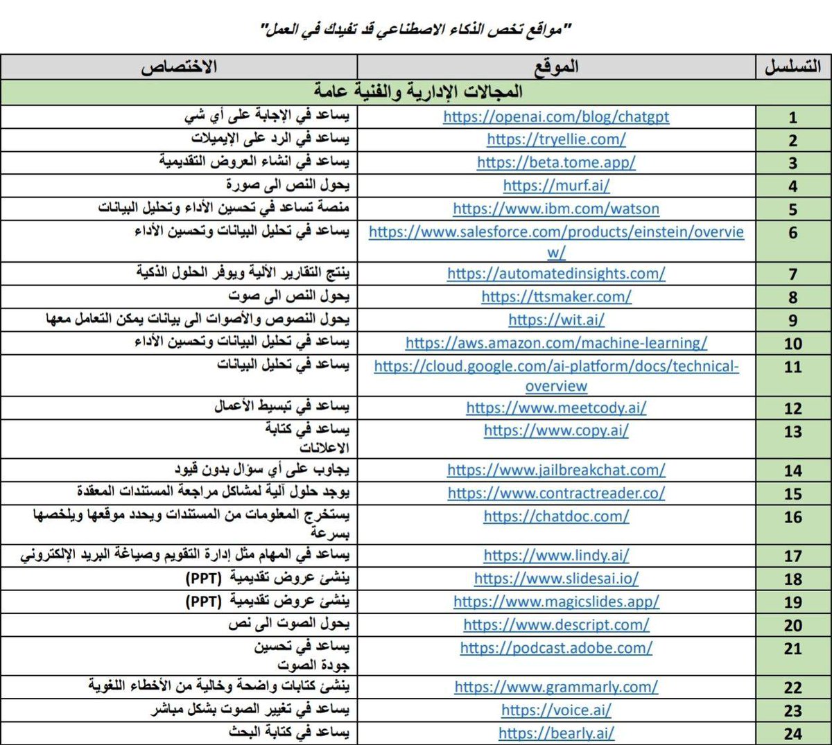 لجميع الزملاء المهتمين بالتقنية : 
ملف به جميع أدوات الذكاء الاصطناعي فقط تختار الأداة التي تحتاجها ثم تضغط عليها مفيد ومتميز  

estfada.com/1797/