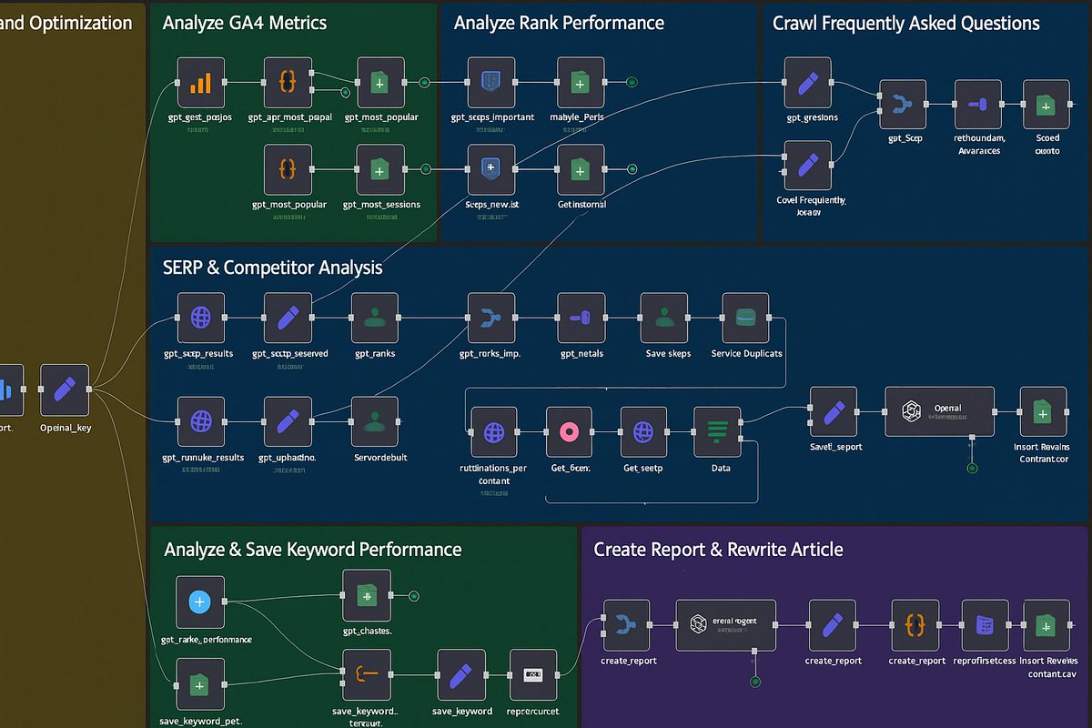 This AI Agent does full-stack SEO 🤯

Built in n8n:
📊 Analyzes GA4 + Rank + SERP
🧠 Crawls + Cleans FAQ
🔍 Tracks Competitor Keywords
✍️ Auto-rewrites articles
📈 Saves reports &amp; performance

🔁 Like + RT
✅ Reply “Steal”
🤝 Follow me &amp; I’ll DM you the full workflow FREE