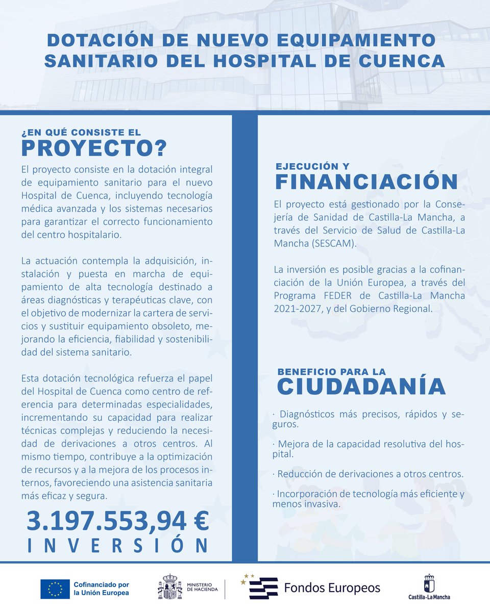 Programa FEDER 2021-2027 de Castilla-La Mancha tweet media