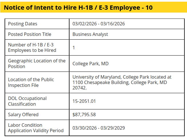 The University of Maryland (<a href="/UofMaryland/">Univ. of Maryland</a>) just posted a notice of intent to hire an H-1B Business Analyst.

Salary: $87,795

No American was qualified for this job.