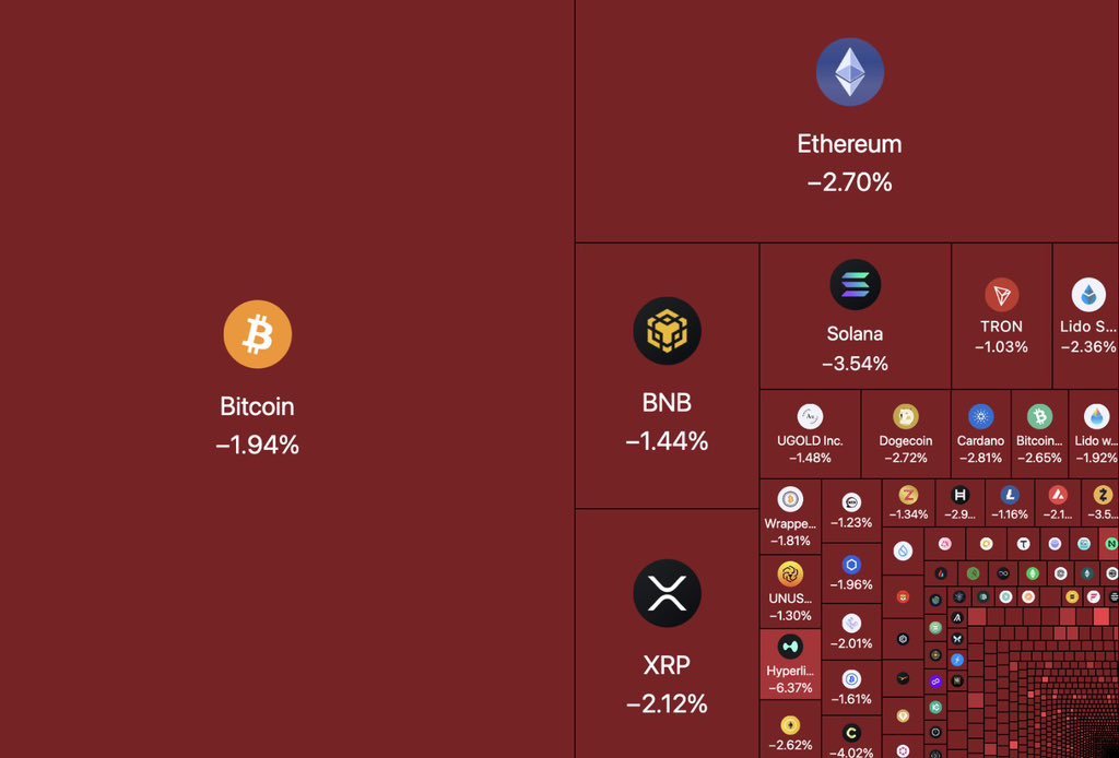 AshCrypto's tweet photo. $40,000,000,000 has been wiped out from the Crypto market in just 60 mins. https://t.co/d8vPsLsVE1