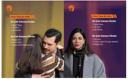 La serie #EşrefRüya, protagonizada por #DemetÖzdemir y #ÇağatayUlusoy, ha sido la más vista en Prime Video durante las dos últimas semanas (16 de febrero - 1 de marzo de 2026)
