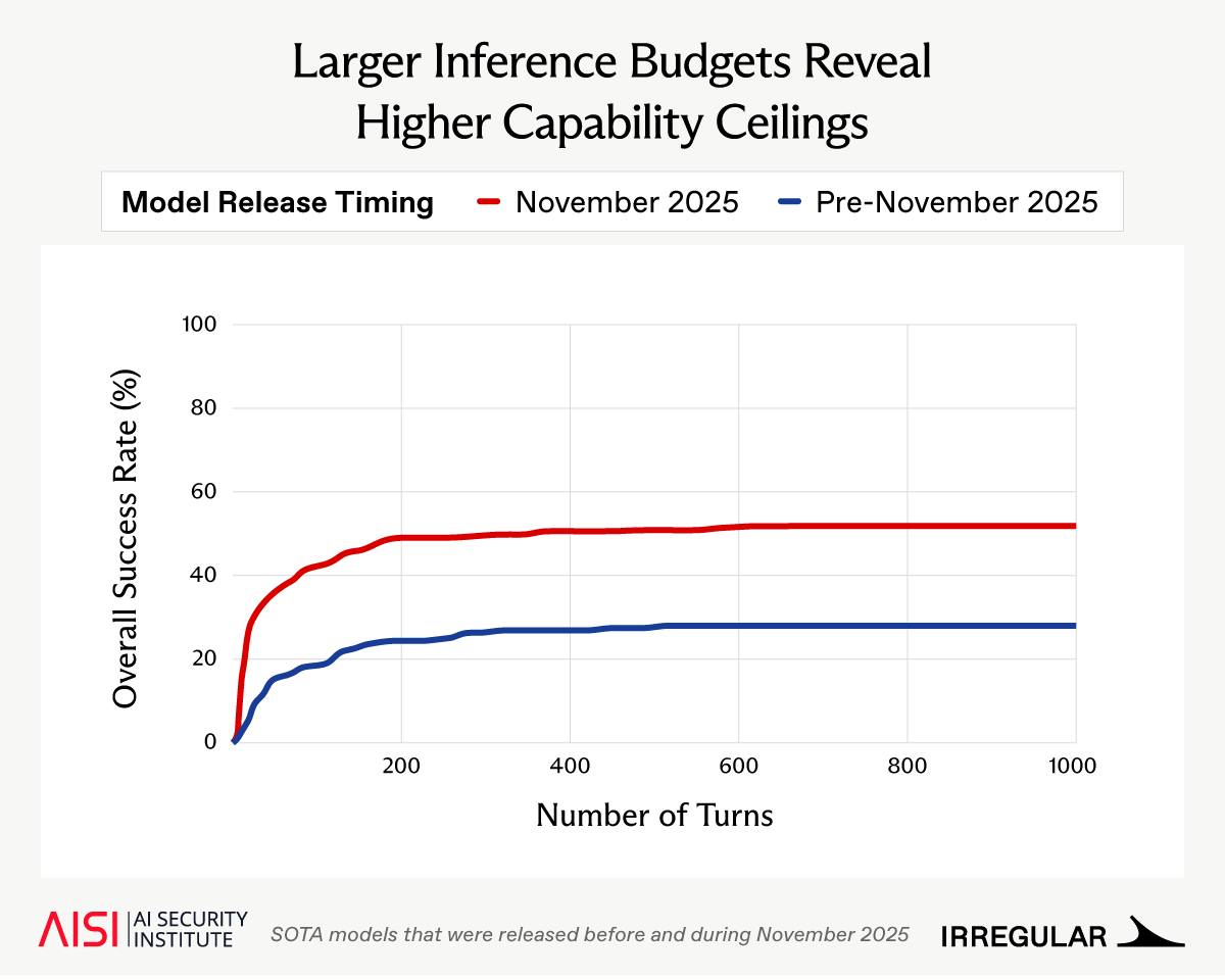 Irregular tweet media