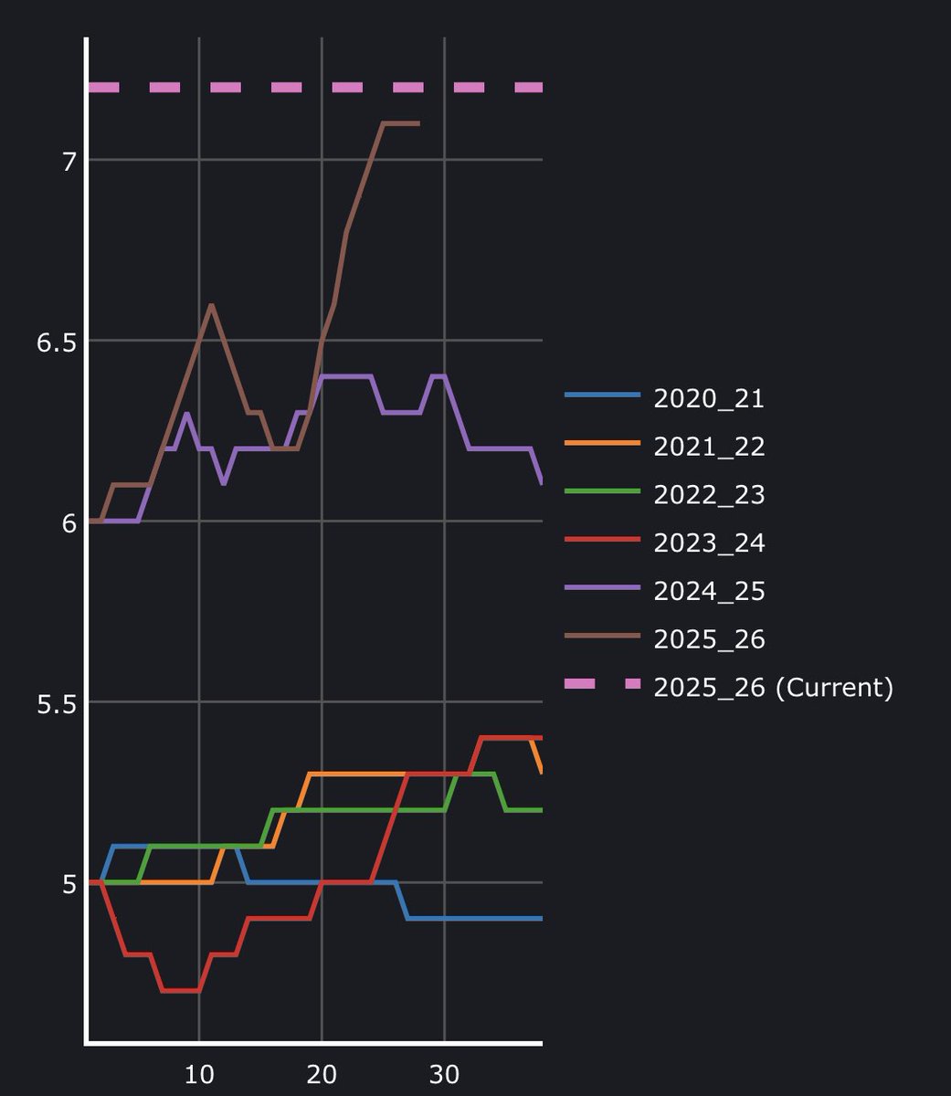 FPL Data tweet media