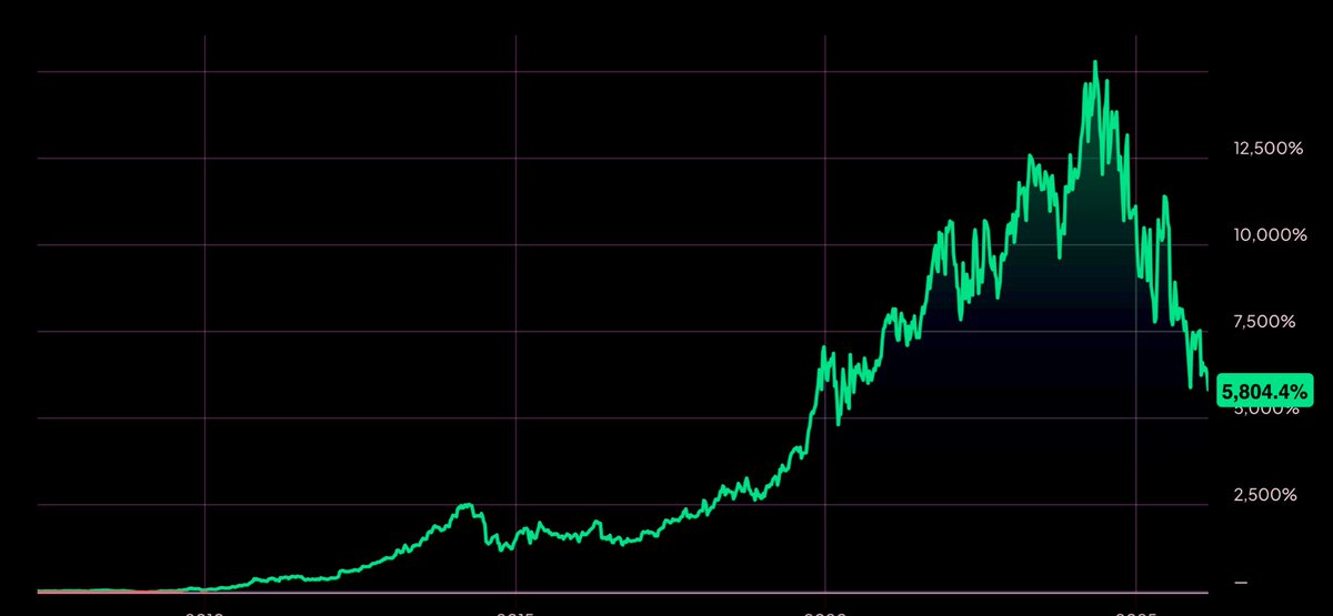 Acquirer HQ | Serial Acquirers | Small-Caps tweet media