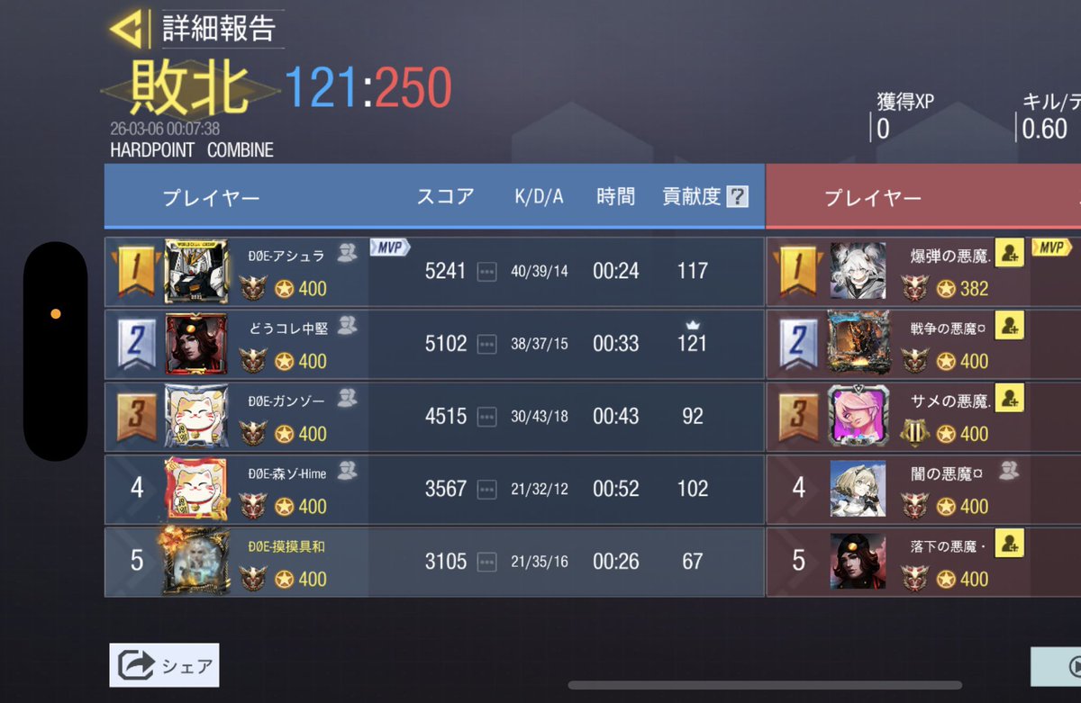 🗓￤3月5日 (木)  23:00スクリム

♻️￤2-2  draw
　（ハシェンダ相手カスタム違反のため）

👤￤<a href="/Angeldevil_4x/">Ruler</a> 様

対戦ありがとうございました😭