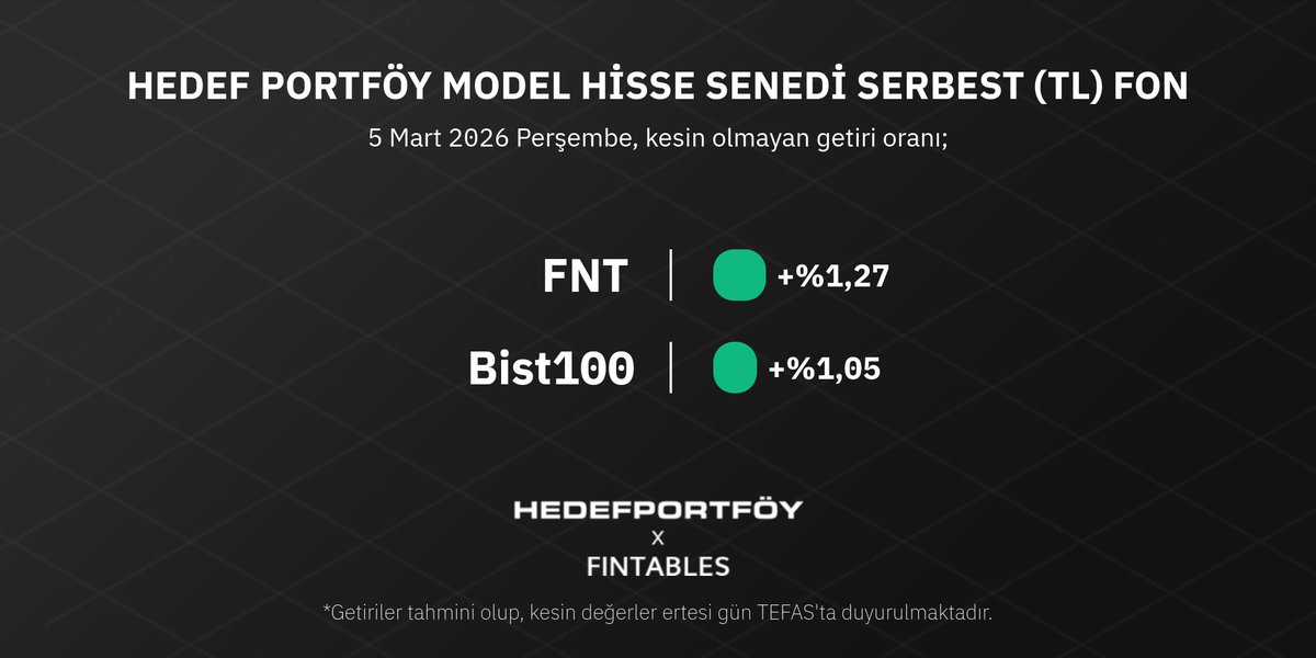 FNTHedefPortfoy's tweet photo. https://t.co/6lOw8cb0F4