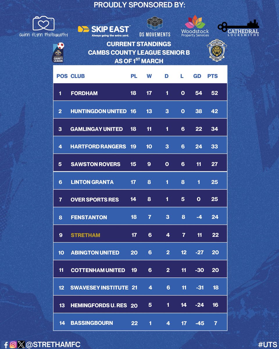 Stretham F.C. tweet media