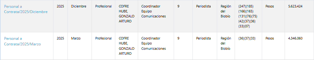Mientras la gente en el sur se quemaba, este weon estaba recibiendo su "bono por cumplimiento de metas" y a su vez estaba puteando gente que perdió sus casas por instagram

EL PEOR GOBIERNO DE LA HISTORIA