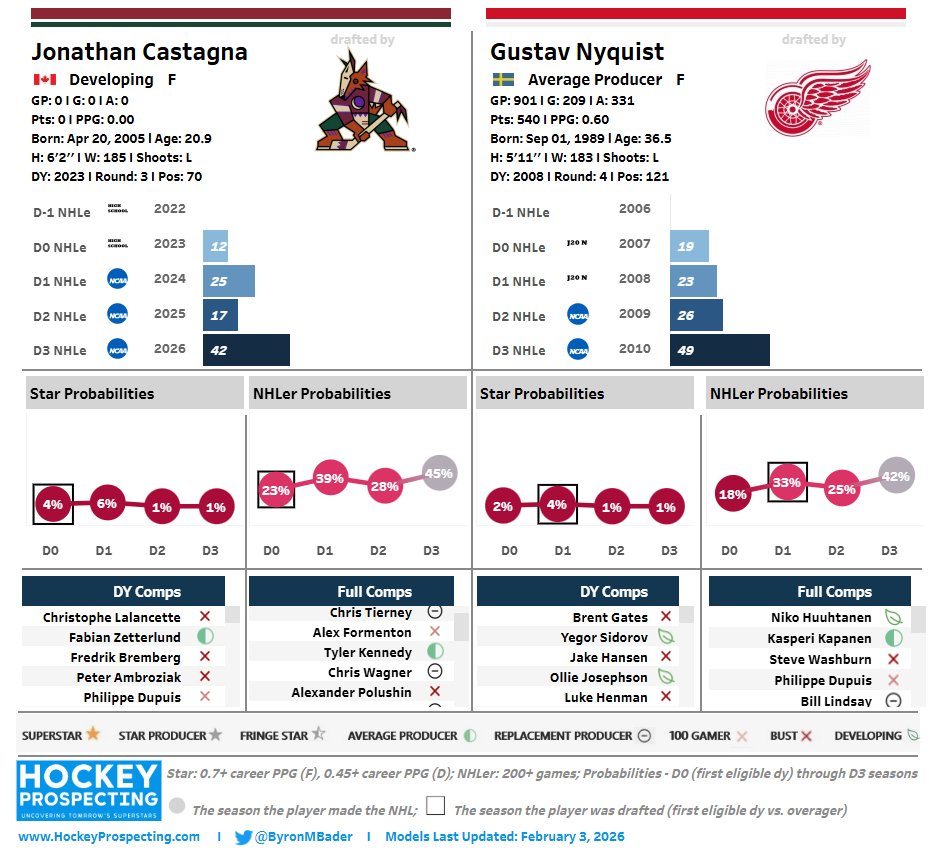 Byron Bader tweet media