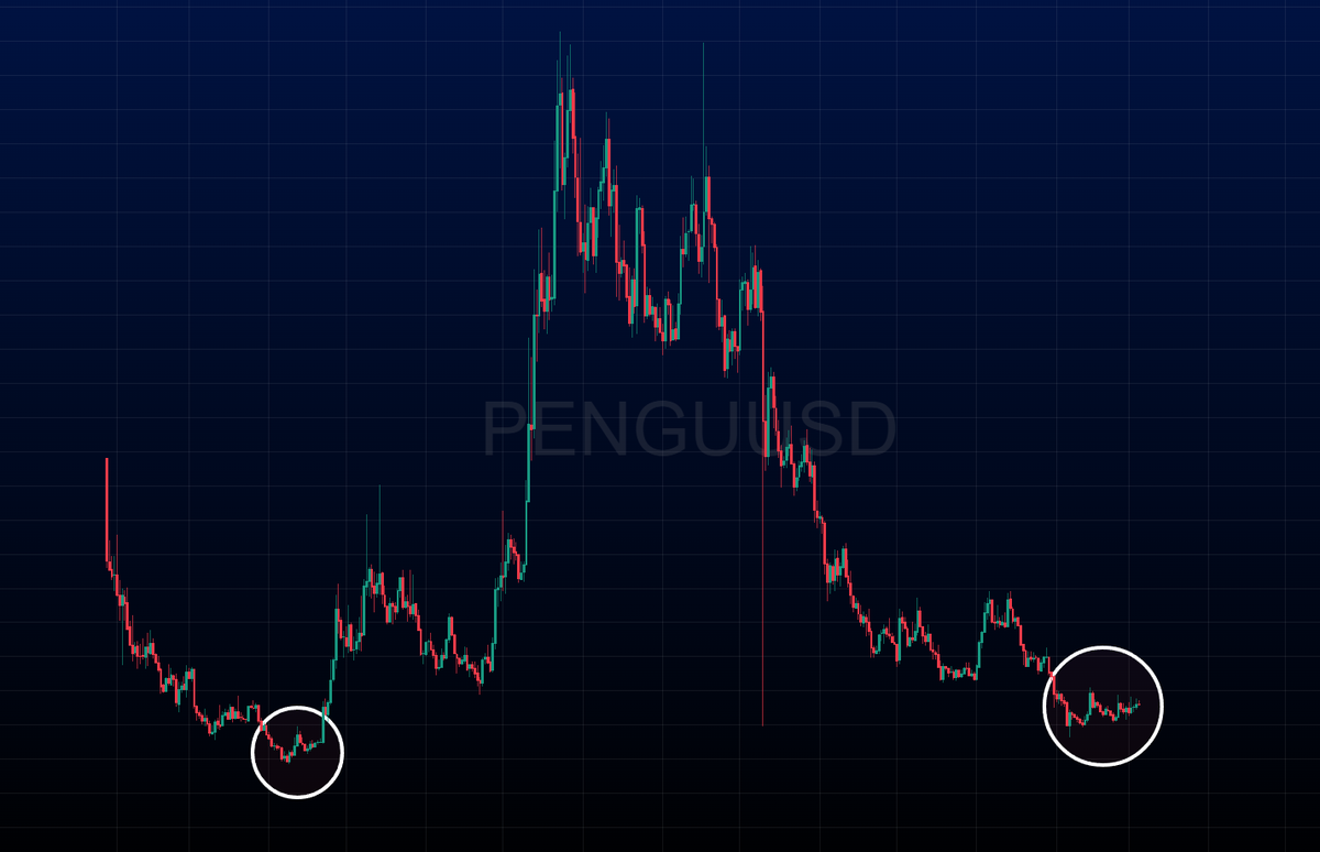 $PENGU