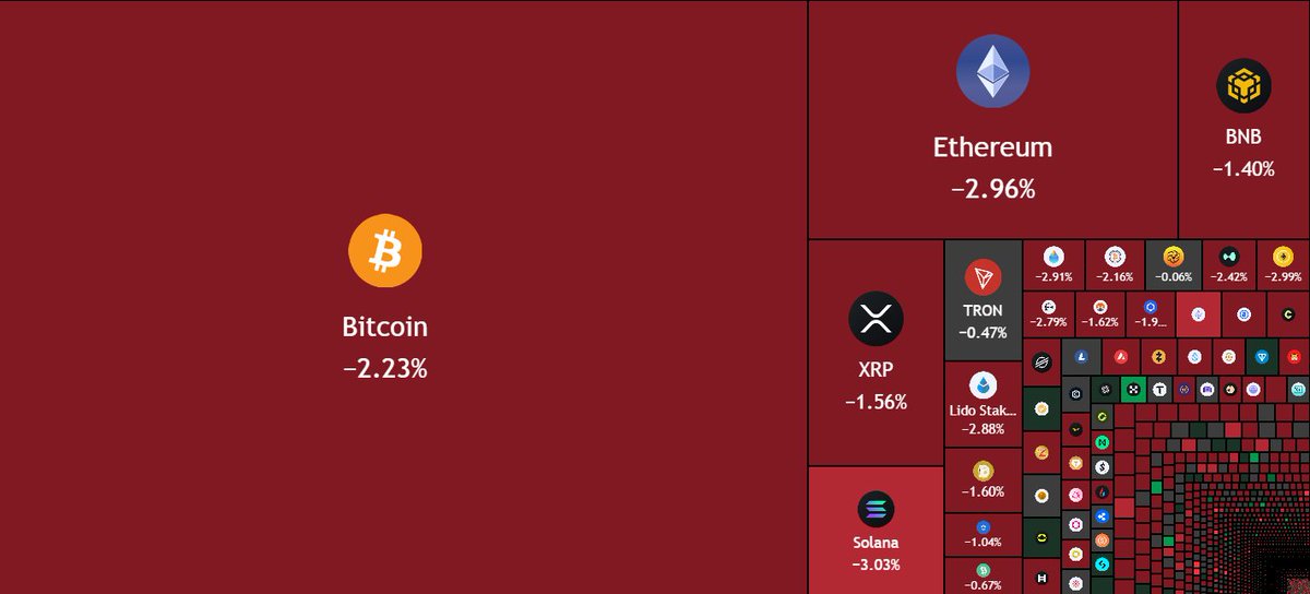 TedPillows's tweet photo. $60,000,000,000 has been wiped out of the crypto market in just 90 minutes. https://t.co/cel9JMzRaL