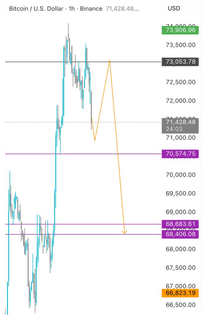VeLLa Crypto tweet media