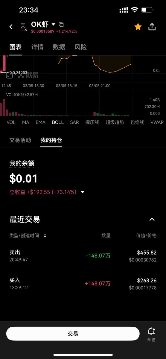 今天还在ok虾操作了一把
中午买入直接套住
索性装死
晚上okb大涨的时候
赶紧跑路
不然又要套死了
现在有点纠结要不要抄底干回来
但是以我的经验二进宫一般都是要挨打的