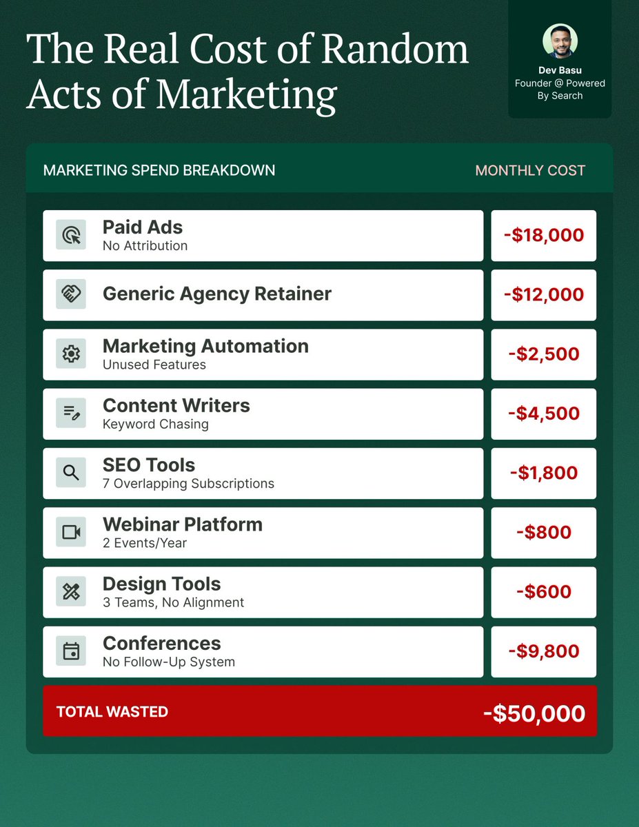 Dev Basu 🇨🇦/🇮🇳/🌎 tweet media