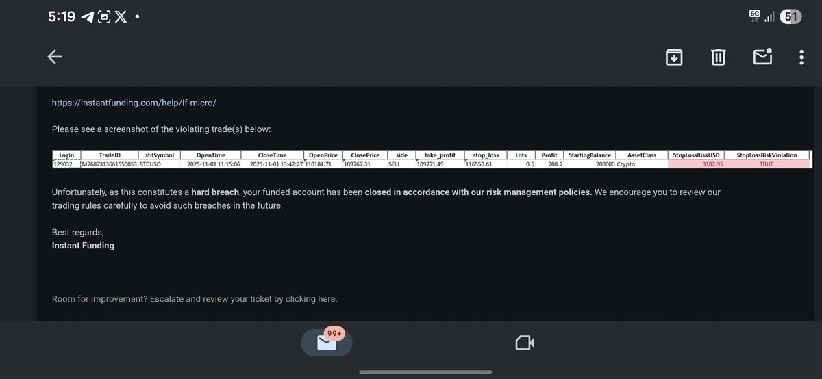 pj935591's tweet photo. @LewisM_IF @InstantFunding_
Here i qoute frm th FAQ page.
"You may not risk more than 1% of your starting account balance at any time in one trade idea"

Now pls look at screenshot of the chart where do you see the rule being breached?

Price of btc never near to the 1% threshold https://t.co/3LiG51uFLz