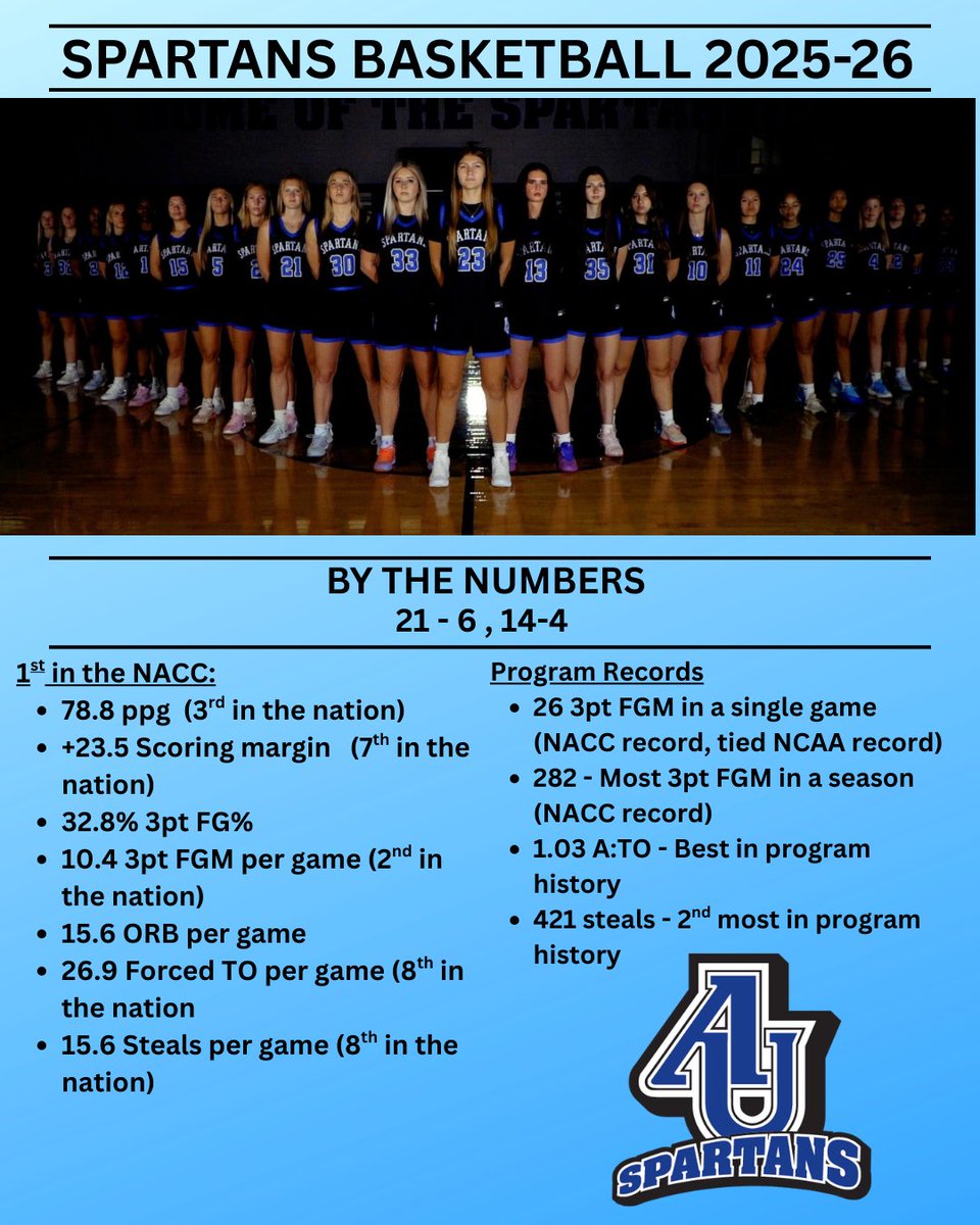 AU Spartan WBB tweet media
