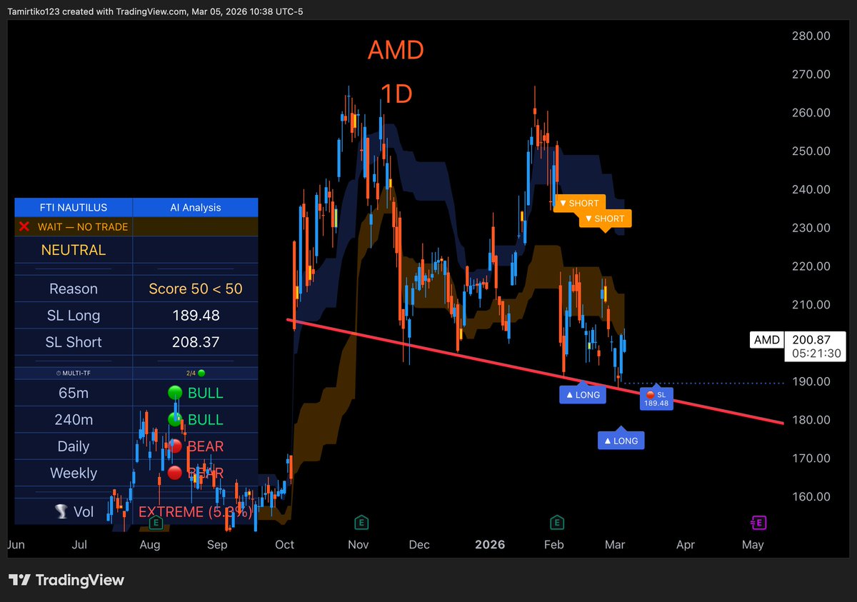 TamirTiko2110's tweet image. $AMD