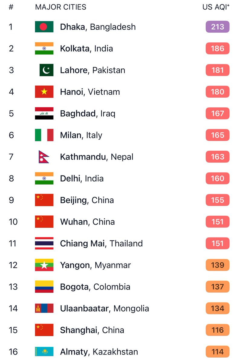 World of Statistics tweet media