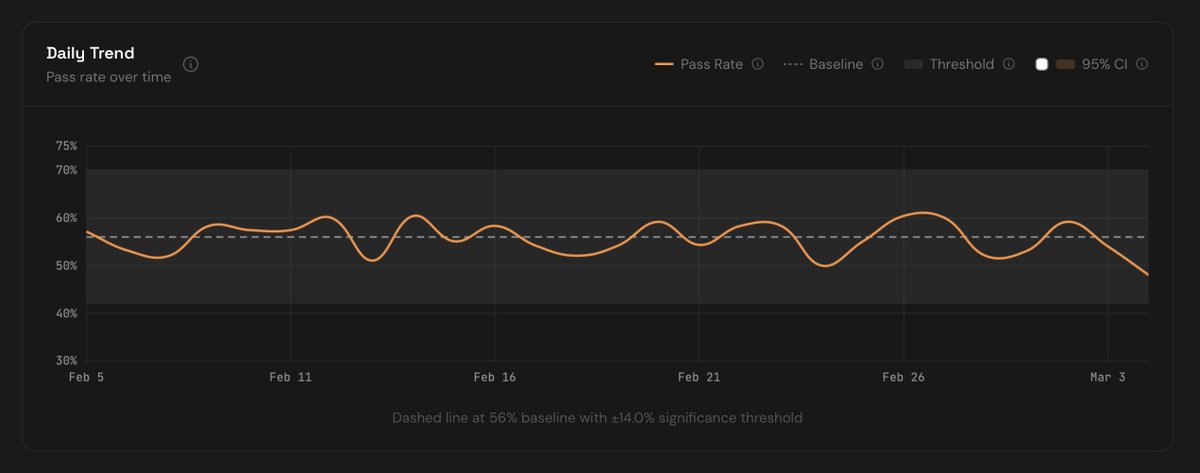 Margins tweet media
