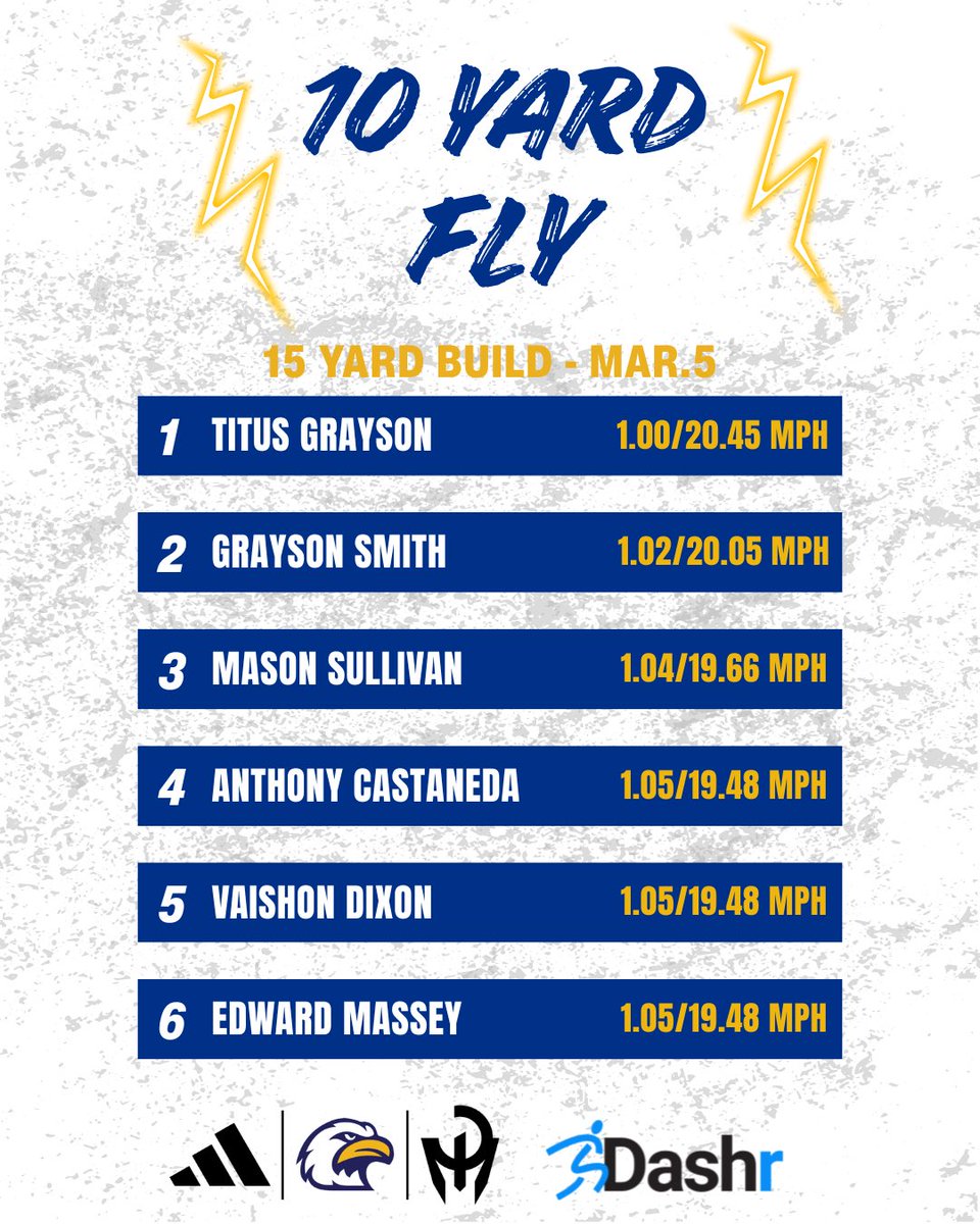 Eagle Football tweet media