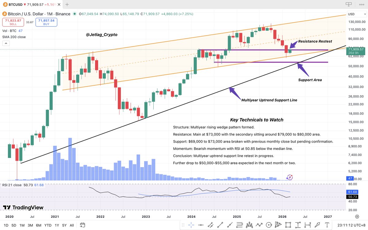Jetlag Crypto tweet media