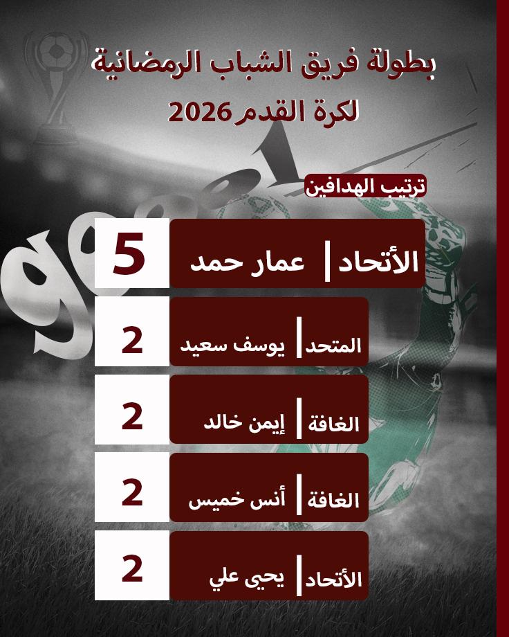 فريق  الشباب الرياضي tweet media