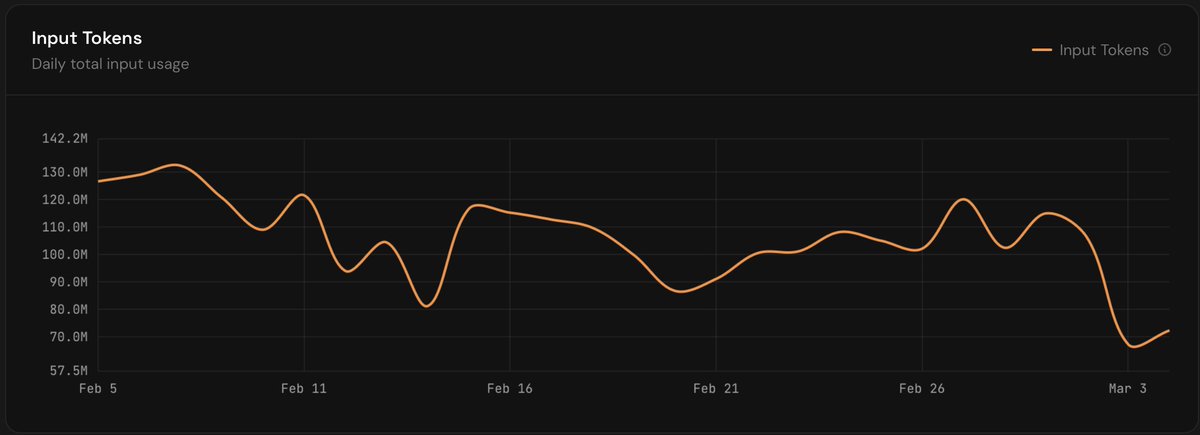 Margins tweet media