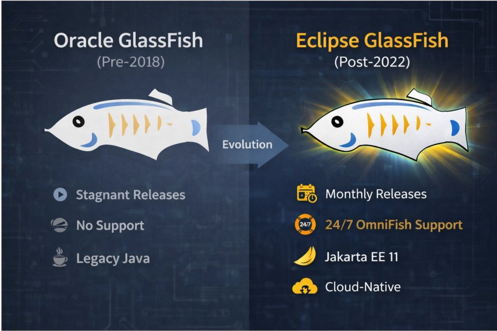 OmniFish EE tweet media