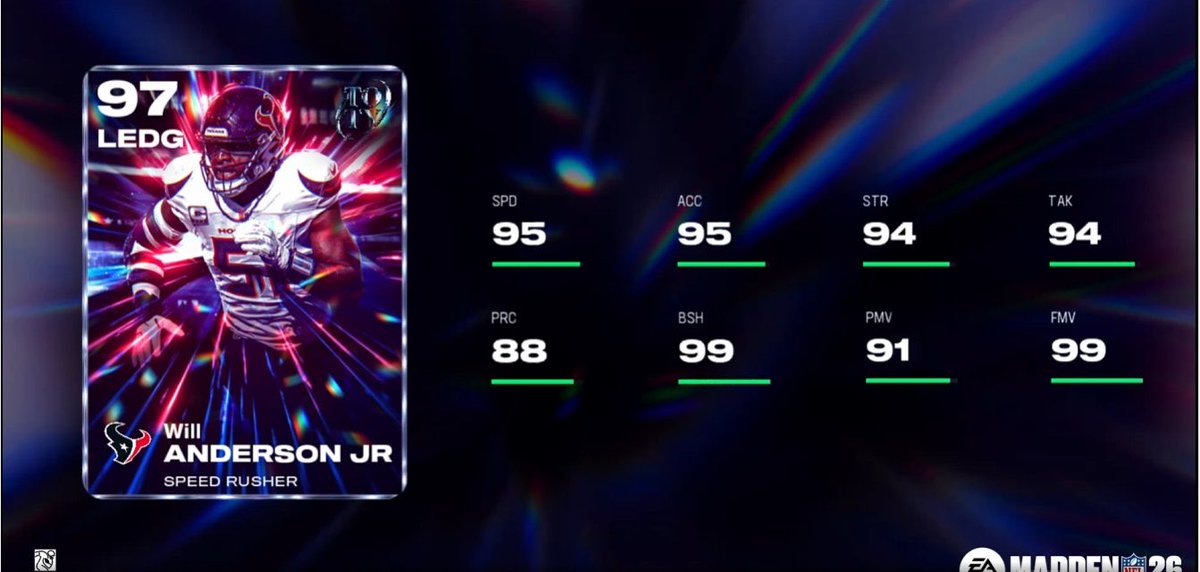 The Most IMPORTANT Player Of Today’s TOTY DROP!

Will Anderson has 0 AP BAKED ON DOUBLE OR NOTHING!

I can’t stress how important having this DL ABILITY IS! 

Speed is everything on your DL, and at 95 speed this is a MUST ADD!

If you play him off the edge, Put the following