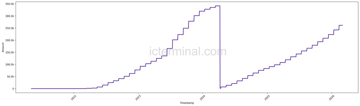 icterminal.com tweet media