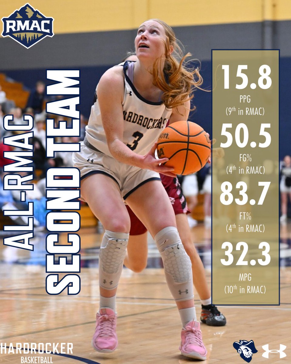 South Dakota Mines Women's Basketball tweet media