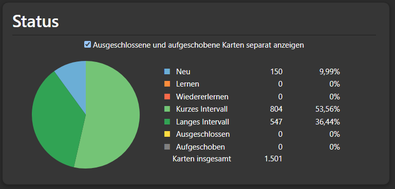 SoulPixelIV's tweet photo. 7 Monate Japanisch, fast 1.5k Vokabeln drauf. Keine ahnung ob das nützlich war oder die größte Zeitverschwendung meines lebens lol https://t.co/XvtkwZDzXx