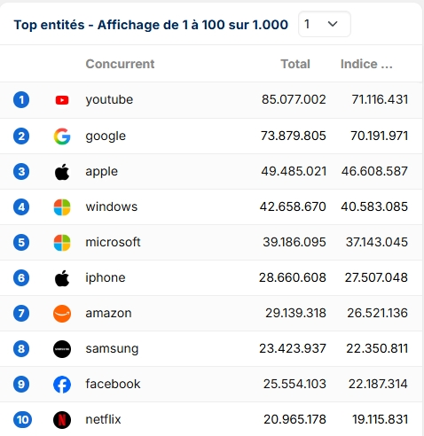 SISTRIX 🇫🇷 - Votre outil SEO tweet media