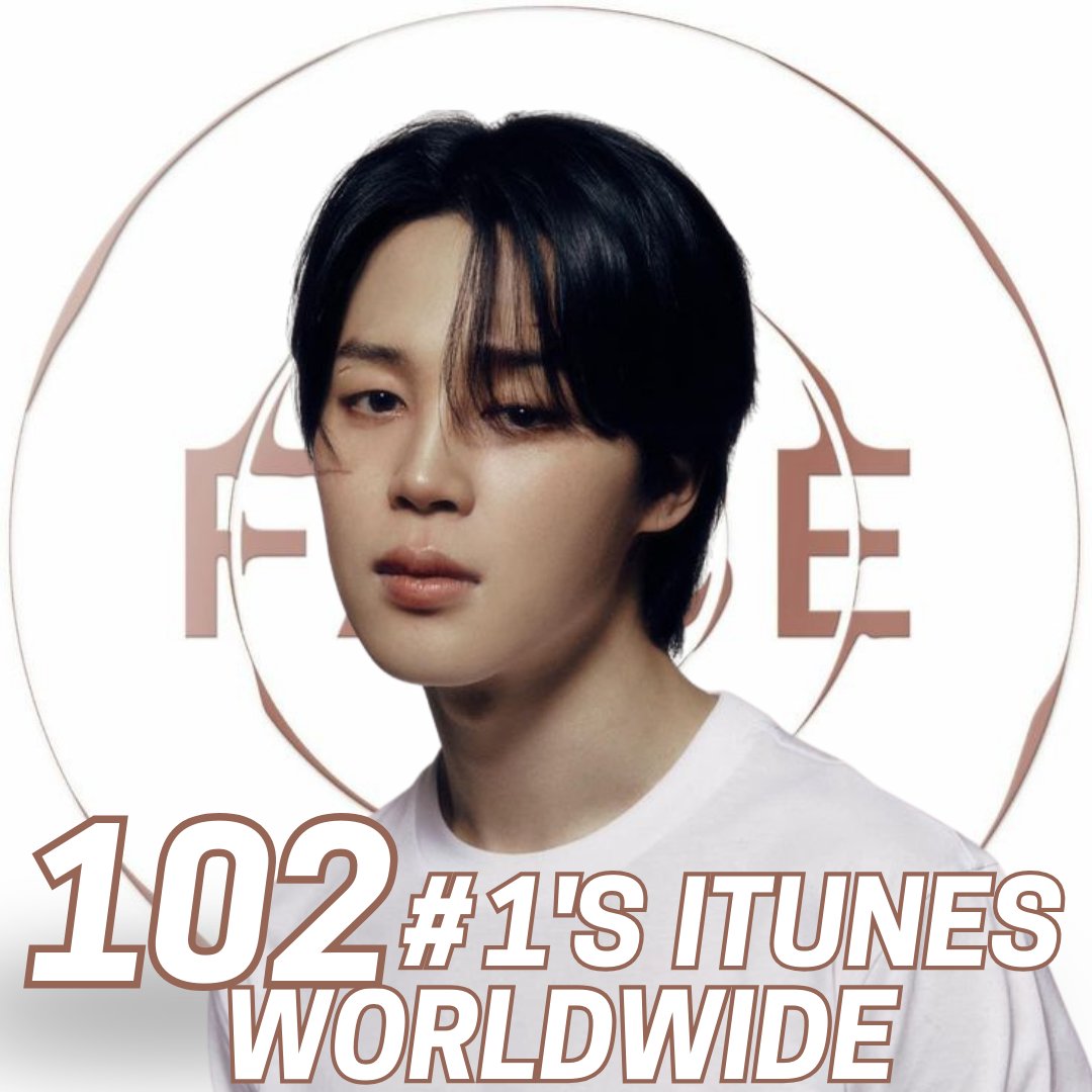 grisflor2018's tweet image. Jimin’s global power is undeniable 💛
FACE continues making history 🔥✨

CONGRATULATIONS JIMIN 🎉
HISTORY MAKER JIMIN

#JIMIN #ParkJimin #FACE #지민