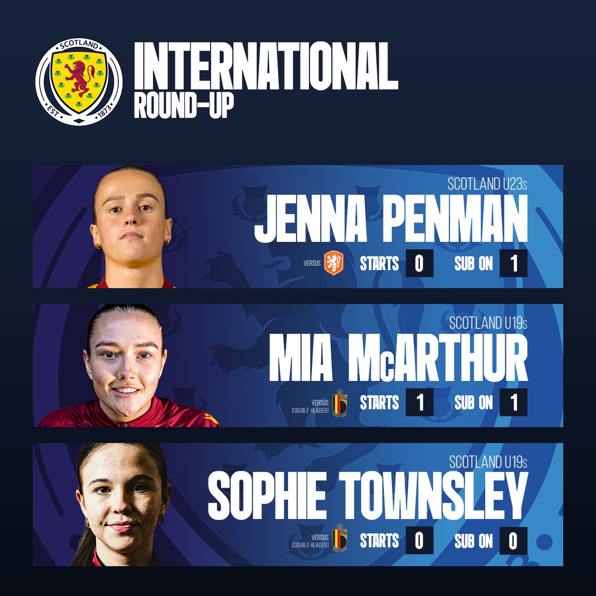 MotherwellWomen's tweet photo. International round-up 🏴󠁧󠁢󠁳󠁣󠁴󠁿 📝

We had three players on international duty over the last fortnight. 

Here's how they got on 👇