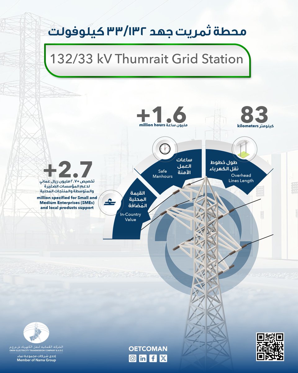 الشركة العمانية لنقل الكهرباء tweet media