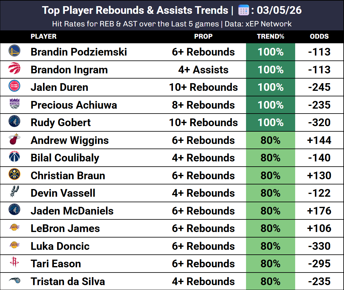xEP Network | Sports Analytics tweet media