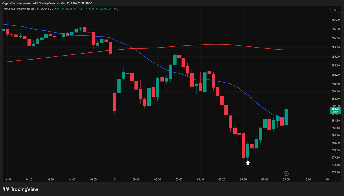 SimplisticChartsJoe tweet media