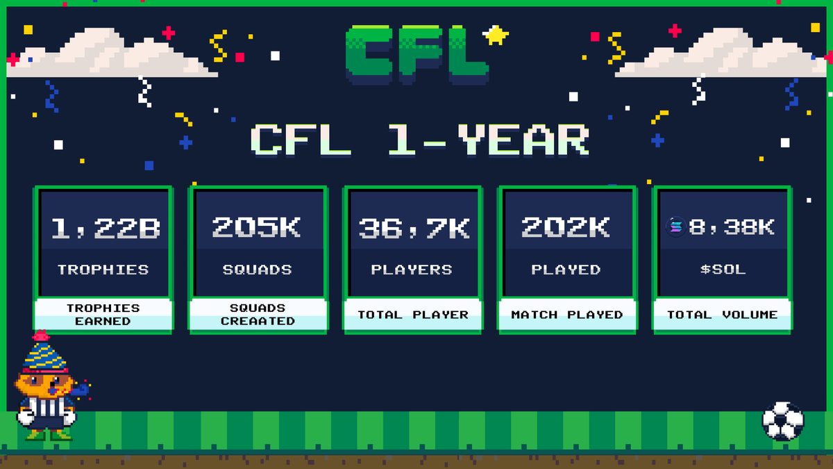 1 year ago today, CFL was born.

Since then:
→ Thousands of playes joined
→ Leaderboard resets, tournaments, token listings
→ A community that actually shows up

Year 1 was the foundation. Year 2? We're just getting started.

Repost &amp; drop your wallet on CFL for a gift 👇🏻