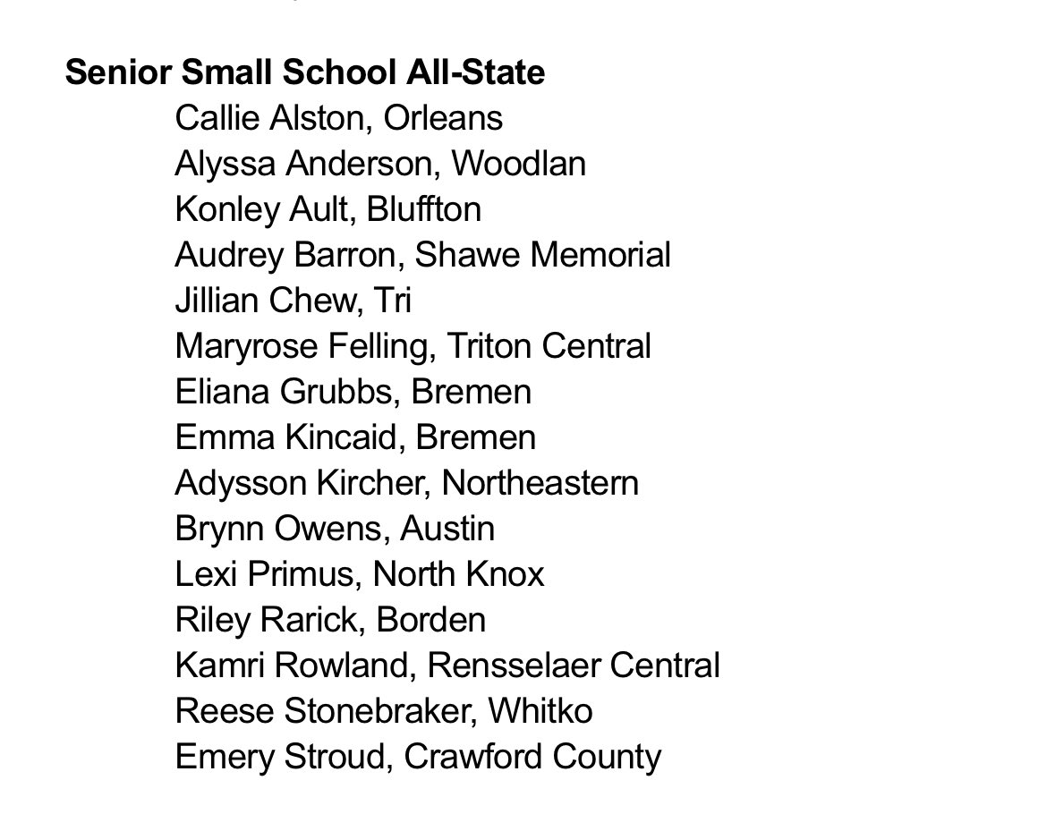 ChuckFreeby's tweet image. Here are the @IBCA_Coaches Supreme 15 and Senior All-State Teams